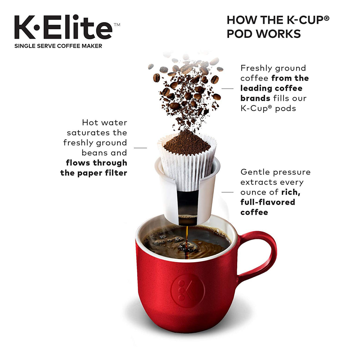 http://greenglobalofficeproducts.com/cdn/shop/products/Keurig_K_Elite_Coffee_Maker_Single_Serve-2_1200x1200.jpg?v=1578886941